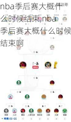 nba季后赛大概什么时候结束,nba季后赛大概什么时候结束啊