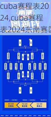 cuba赛程表2024,cuba赛程表2024东南赛区