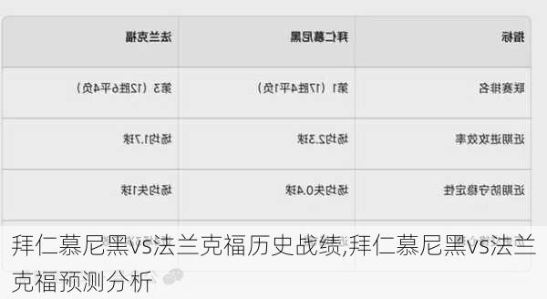 拜仁慕尼黑vs法兰克福历史战绩,拜仁慕尼黑vs法兰克福预测分析