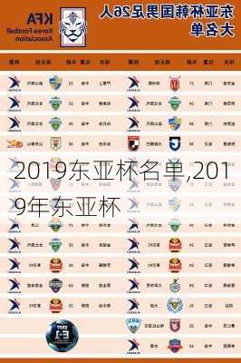 2019东亚杯名单,2019年东亚杯