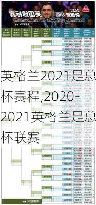 英格兰2021足总杯赛程,2020-2021英格兰足总杯联赛