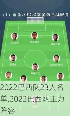 2022巴西队23人名单,2022巴西队主力阵容