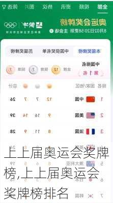 上上届奥运会奖牌榜,上上届奥运会奖牌榜排名