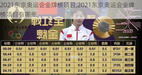 2021东京奥运会金牌榜项目,2021东京奥运会金牌榜项目有哪些