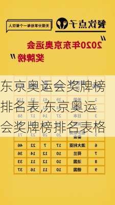 东京奥运会奖牌榜排名表,东京奥运会奖牌榜排名表格