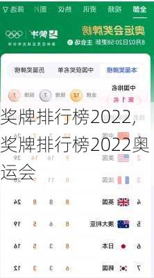 奖牌排行榜2022,奖牌排行榜2022奥运会