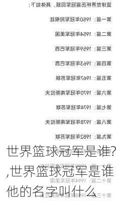 世界篮球冠军是谁?,世界篮球冠军是谁他的名字叫什么