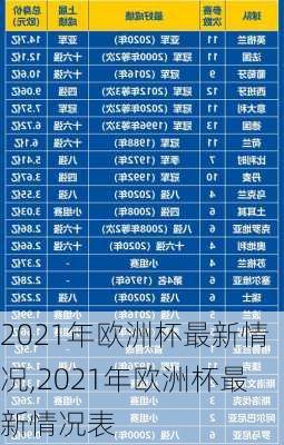 2021年欧洲杯最新情况,2021年欧洲杯最新情况表